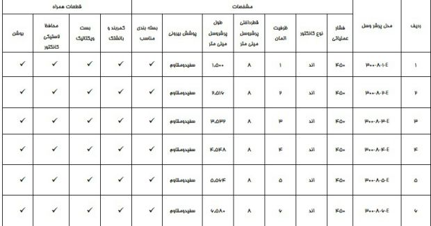 جدول مشخصات پرشر وسل 8 اینچ اند 450
