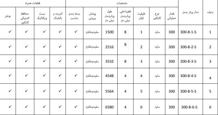 جدول مشخصات پرشر وسل 8 اینچ ساید 300