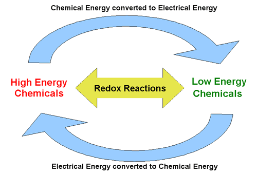 کنترل آراو کنترل آراو